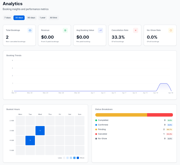 Detailed analytics with charts and insights